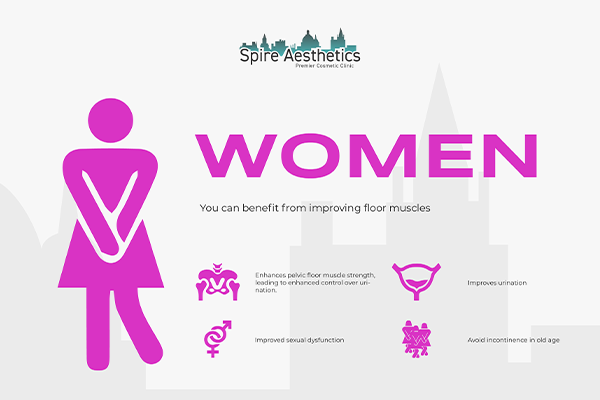 Benefits of EMS Female Urinary Incontinence Device Faringdon