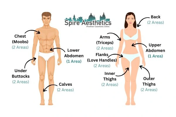 Cryolipolysis Prices Faringdon