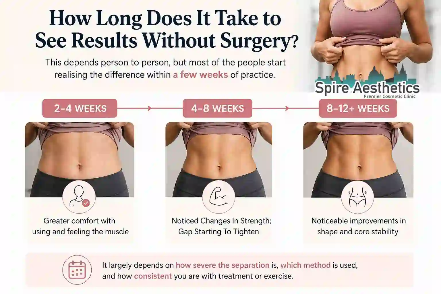 How Long Does It Take to See Results Without Surgery Faringdon?